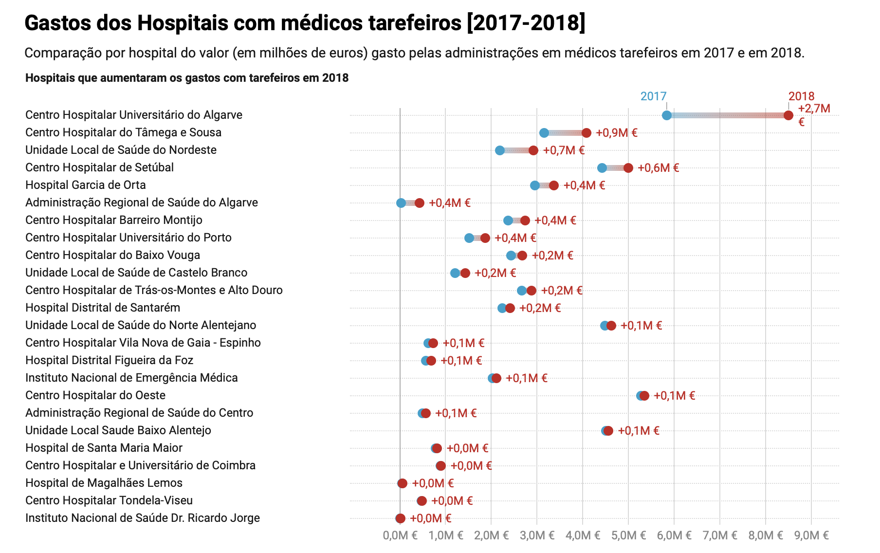 Adjunto time series graphic - evolution of cost. in time.png