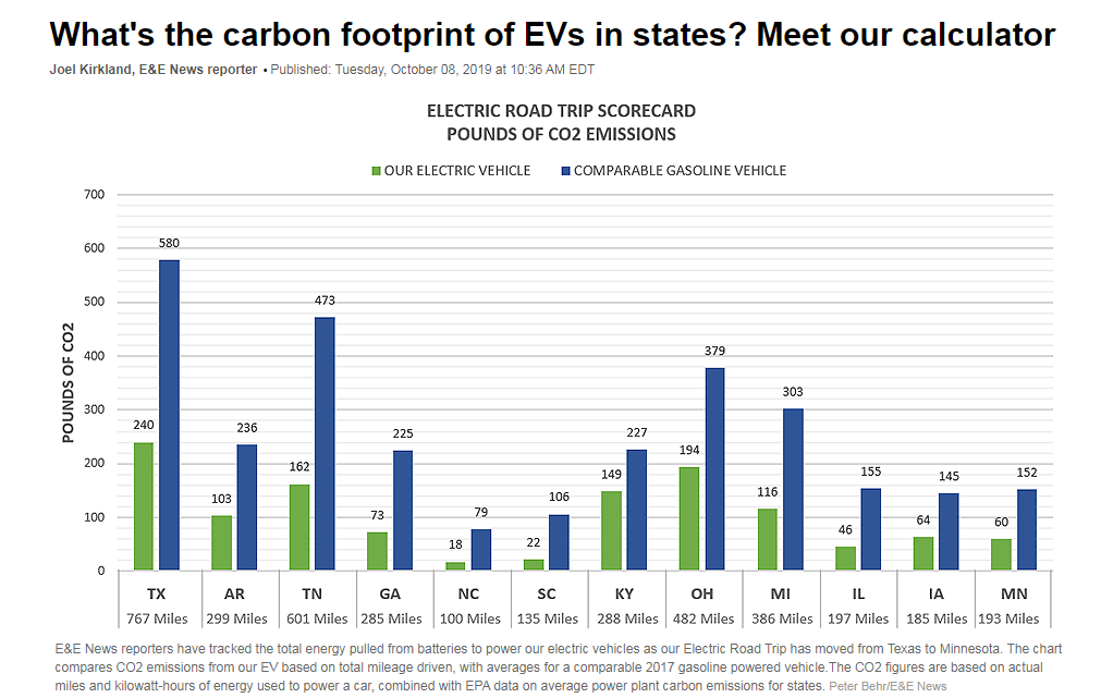 Anexo EV CO2 emissions comparison.PNG